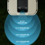 Solo Stove Windchill kjøleboks kjøler ned utover